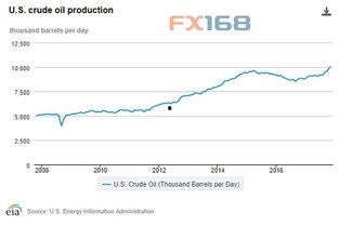 美国原油宝爆料最新消息,揭秘原油市场内幕与潜在风险