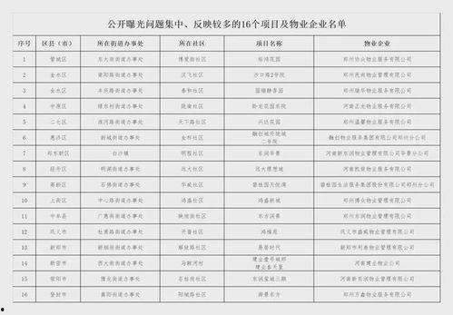 郑州物业最新爆料,揭秘小区管理背后的真相