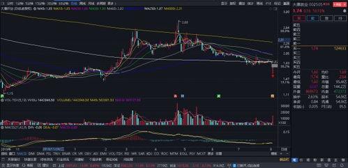 股票最新爆料新闻网,股票市场风云再起，揭秘幕后真相